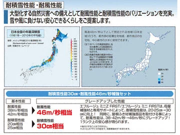 エフルージュパーク FIRST-YKKAP - サイクルポート・駐輪場ならエクス